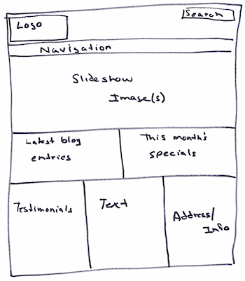 wireframe-example